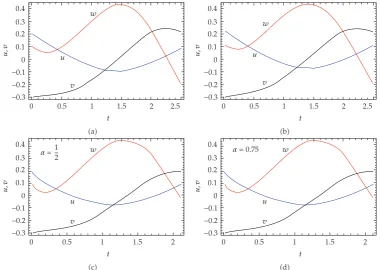 Figure 2: Solutions of nonlinear stiαﬀ system for α � 1, �a� Exact, �b� Numerical, �c� NHPM, and �c� NHPM, � 0.9, 1/3 �color ﬁgure can be viewed in the online issue�.