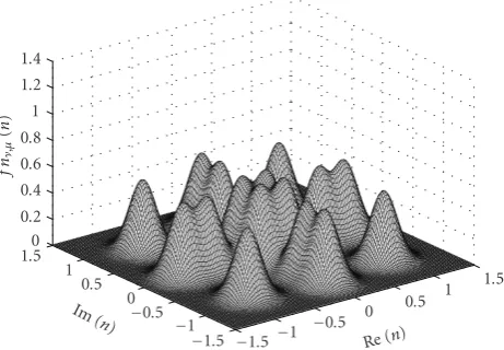 Figure 3: Pdf of ISI, MAI, and noise with Gaussian assumption for10log10(Eb/N0) = 10 dB.