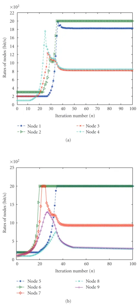 Figure 5: Convergence of the ASMOP algorithm by using hierar-chical sequence method.