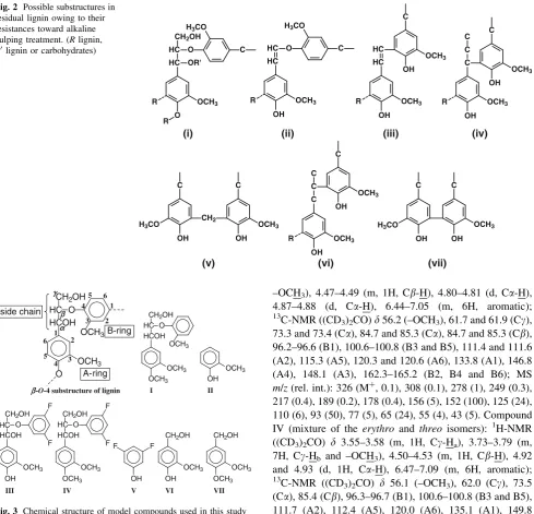 Fig. 3 Chemical structure of model compounds used in this study