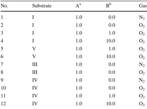 Table 1 List of all the treatments applied in this study