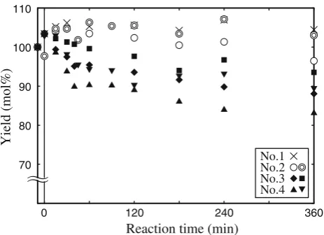 Figure 5 corresponds to the yields of compound II liberated