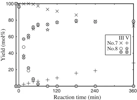 Fig. 6 Change in the yields of compounds III and V when compoundIII was treated in the nitrogen- and oxygen-alkali treatments (Nos