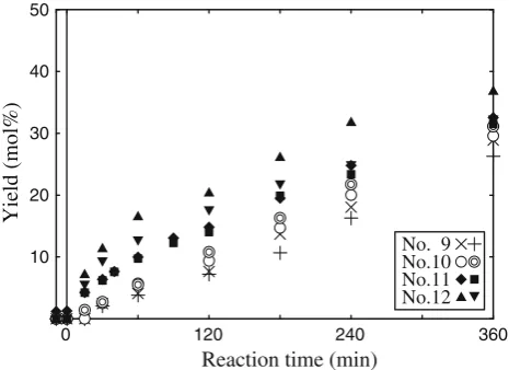 Fig. 9 Change in the yield of compound V when compound IV wastreated in the nitrogen- and oxygen-alkali treatments in the absenceand presence of compound VI (Nos