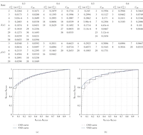 Table 2: Code proﬁle from the optimization algorithm.