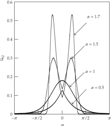 Figure 10: Dependence of nondimensional fundamental solution GQ�r, ϕ, z, ρ, φ, ζ, t� on the angular coor-dinate ϕ for φ � 0, ζ � 0, r � ρ, z � 0, and κ � 0.5.