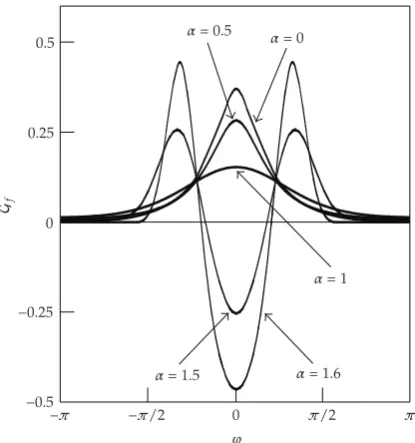 Figure 3: Dependence of nondimensional fundamental solution Gf�r, ϕ, z, ρ, φ, ζ, t� on the angularcoordinate ϕ for φ � 0, ζ � 0, r � 0.6ρ, z � 0, and κ � 0.5.