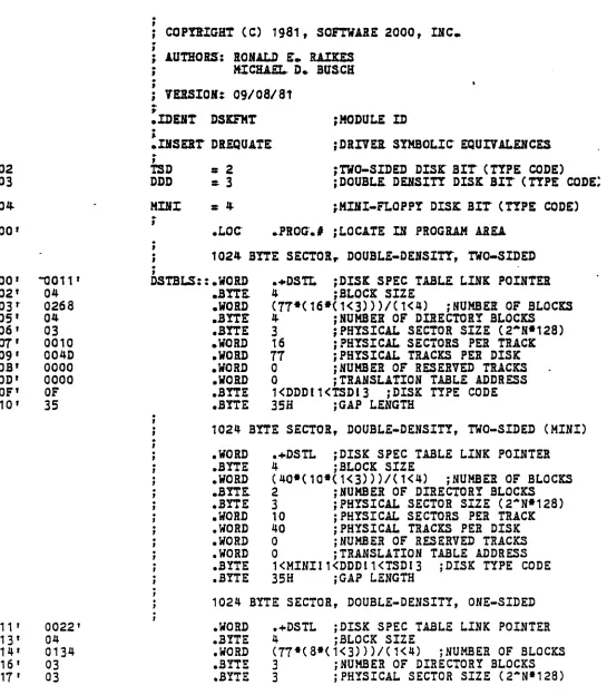 TABLE ADDRESS iDISK TYPE CODE 