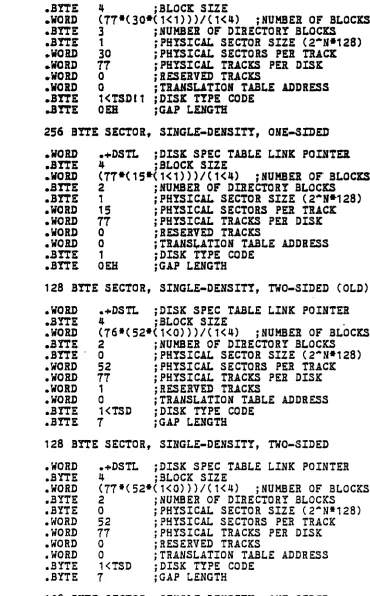 TABLE ;TRANS~ATION jDISK CODE TYPE jGAP LENGTH 