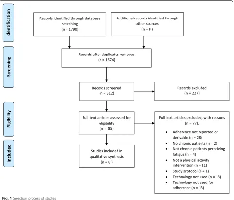 Fig. 1 Selection process of studies