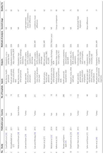 Table 1 Summary of the reviewed studies’ characteristics