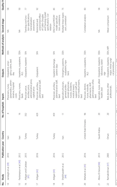 Table 1 (continued)
