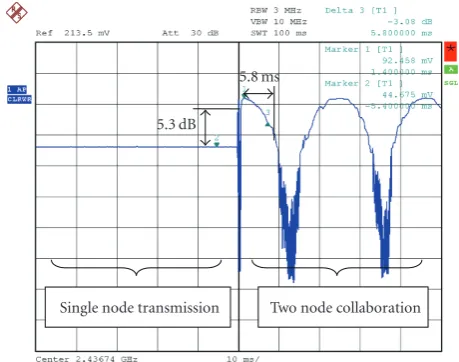 Figure 7: Experiment setup of the test platform.