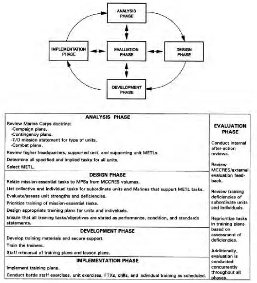 Figure 3-1. SAT Process in UTM.
