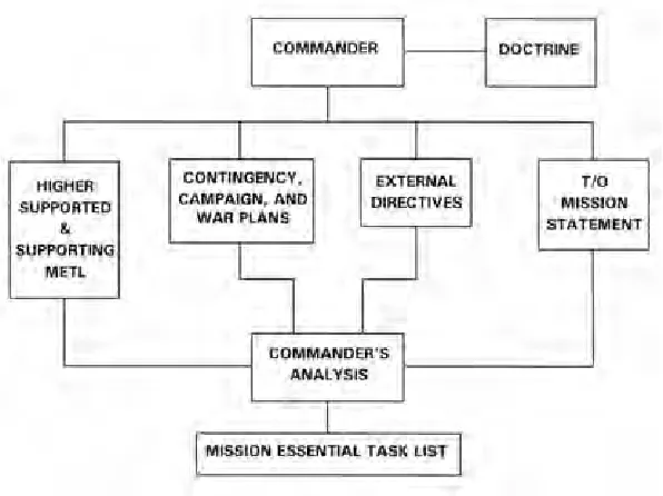 Figure 5-1. Inputs into METL Selection.