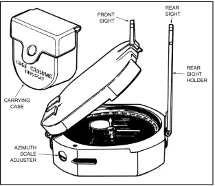 Figure 2-2. Compass, M2 (side view). 
