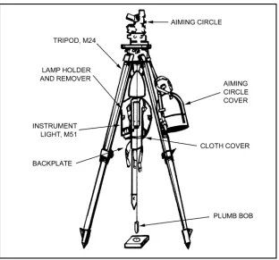 Figure 2-4. Aiming circles, M2 and M2A2, and accessory equipment. 