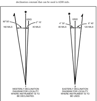 Figure 2-7. Marginal data from a map.