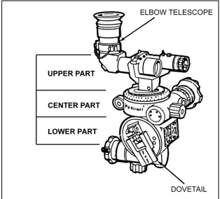 Figure 2-12. Sightunit with elbow telescope, M109.