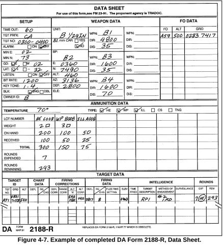 Figure 4-7. Example of completed DA Form 2188-R, Data Sheet.
