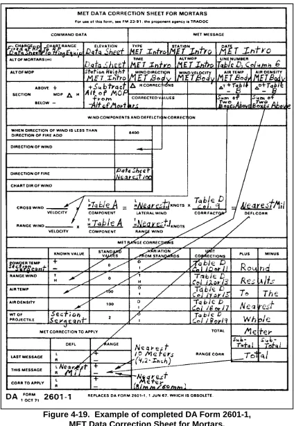 Figure 4-19.  Example of completed DA Form 2601-1,MET Data Correction Sheet for Mortars.