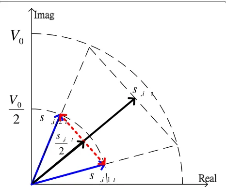 Fig. 3 The relationship between st,i, st1,i, and st2,i