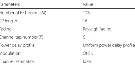 Table 2 Simulation parameters