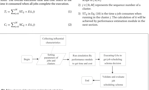 Fig. 1 Traditional MapReduce workflow