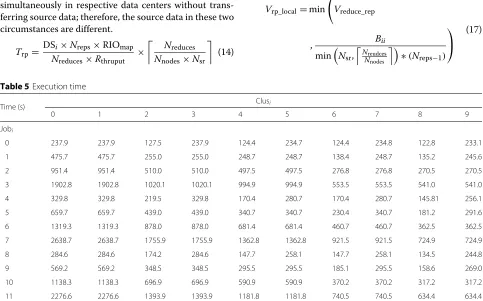 Table 4 Other related parameters