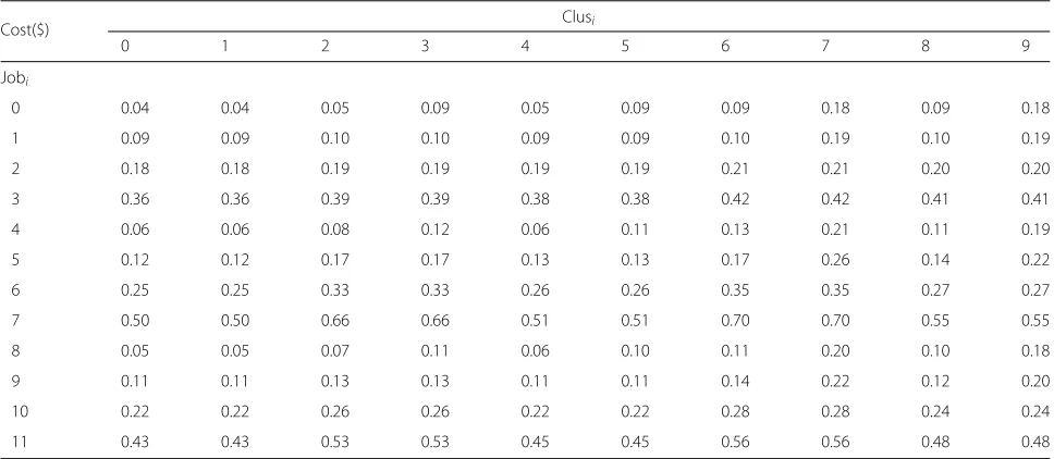 Table 6 Execution cost
