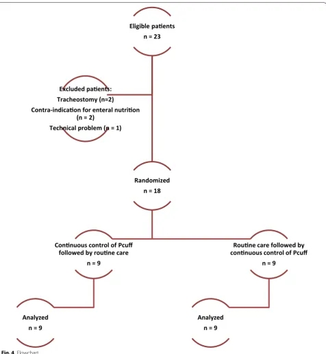 Fig. 4 Flowchart