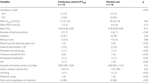 Table 1 Patient characteristics