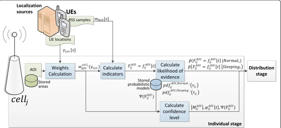 Fig. 2 Individual stage
