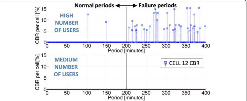 Fig. 4 Evaluation scenario