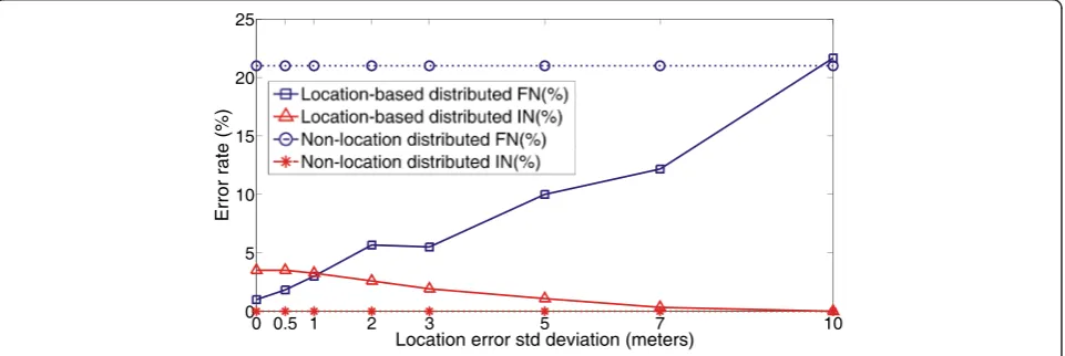 Table 4 Summary of detection performance for different cells