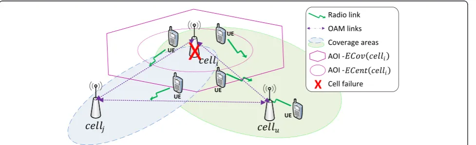 Fig. 1 AOIs, sample gathering, and connection between cells