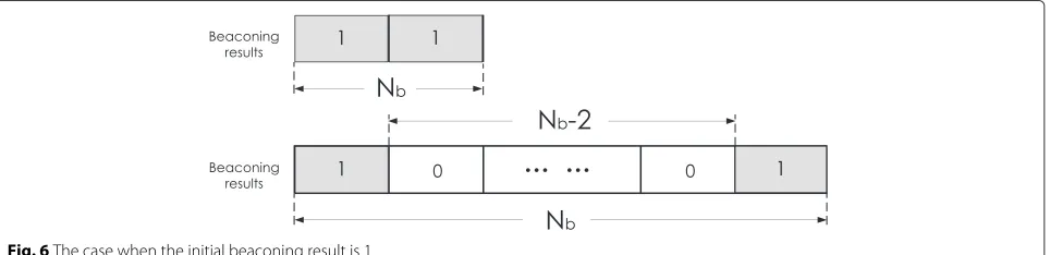 Fig. 6 The case when the initial beaconing result is 1