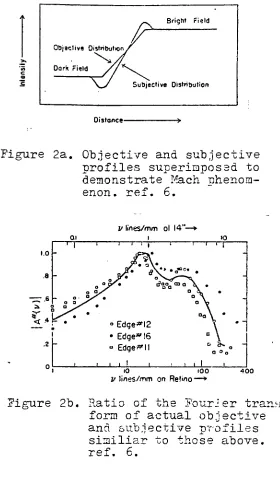 Figure 2a.Objective and