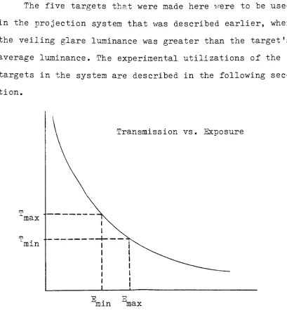 Figure 4.maximumETransmission vs.exposure indicatingand minimum transmission required togivea modulationof20% and their correspondingexposures.Emin= gray flash exposure.-E.= bar targetexposure.maxmm