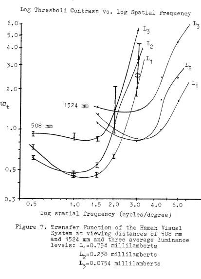 Figure 7.Transfer Function