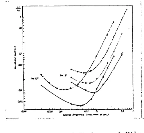 doFigure10.curves andLowryof viewing shiftDe^alma'sasa functionnotdis