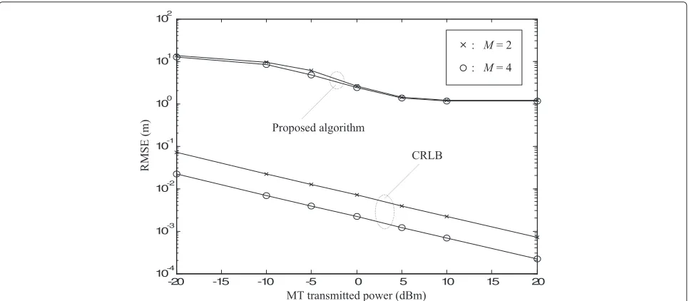 Table 2 Localization performance in terms of B and M when theMT transmitted power is 10 dBm, expressed as root-mean-squareerror in meters and also in percent maximal length of a straightline within the localization region