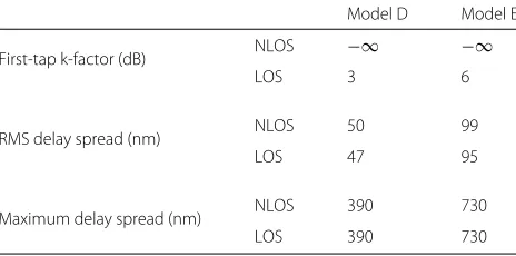 Table 1 NLOS and LOS characteristics of models D and E of [17]