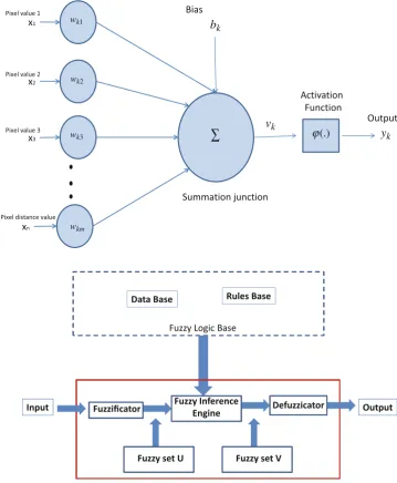 Fig. 3 Information ﬂow
