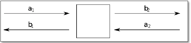 Figure 2.4 Two port S-parameters 