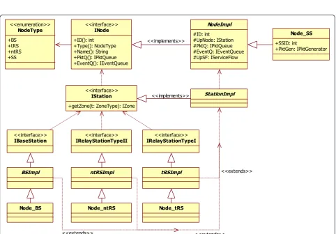Fig. 11 The event package UML diagram