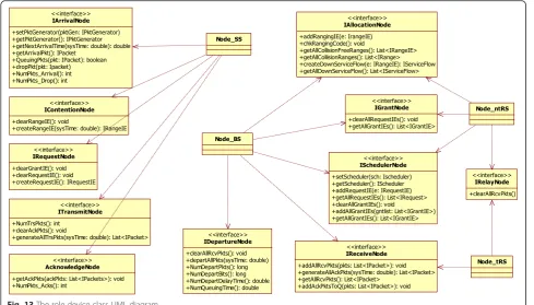 Fig. 14 The scheduler package UML diagram