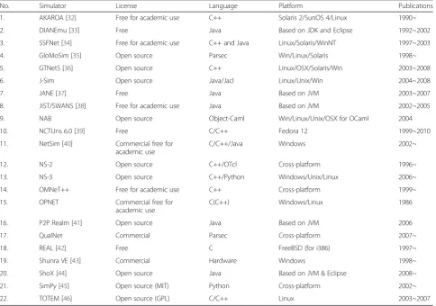 Table 1 The comparisons of various network simulators