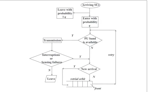 Table 1 Important notations