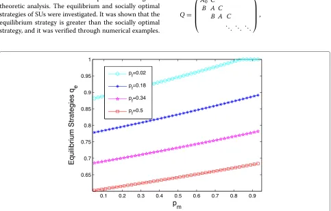 Fig. 7 Equilibrium and social optimization joining probabilities vs. θ for R = 10, C = 1, μs = 2, λs = 0.4, λp = 0.4, μp = 2, pm = 0.01, and pf = 0.01
